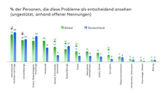 Nachhaltigkeit unter Krisendruck, aber Erwartung an Marken bleibt - Quelle: Kantar